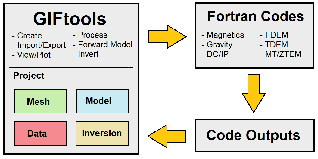 GIFtools schematic